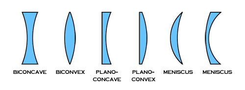 lens-shapes.jpg